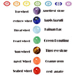 7 Chakra Natural Stone Crystal BraceletBracelet